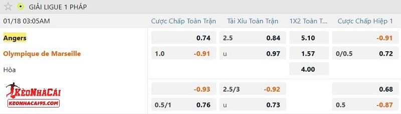 Tỷ lệ soi kèo Angers vs Marseille