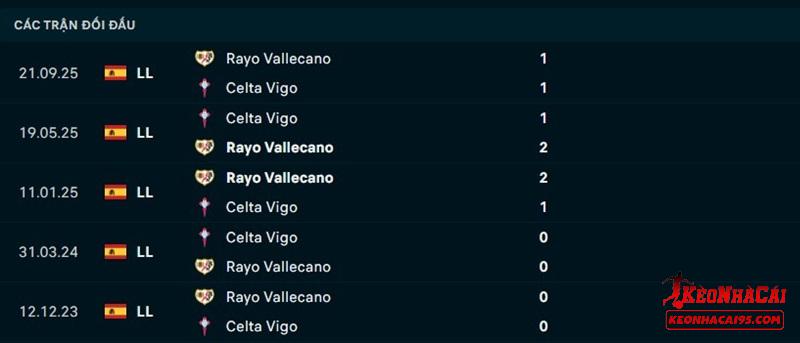 Lịch sử đối đầu Celta Vigo vs Rayo Vallecano