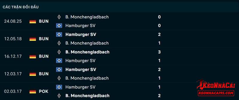 Lịch sử đối đầu Hamburger vs M'gladbach Lịch sử đối đầu Hamburger vs M'gladbach