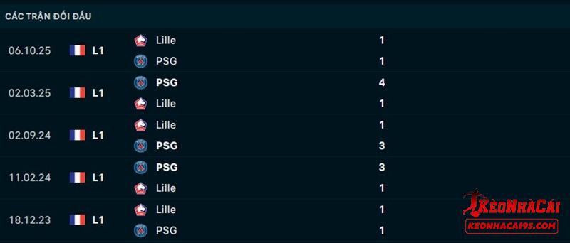Lịch sử đối đầu PSG vs Lille