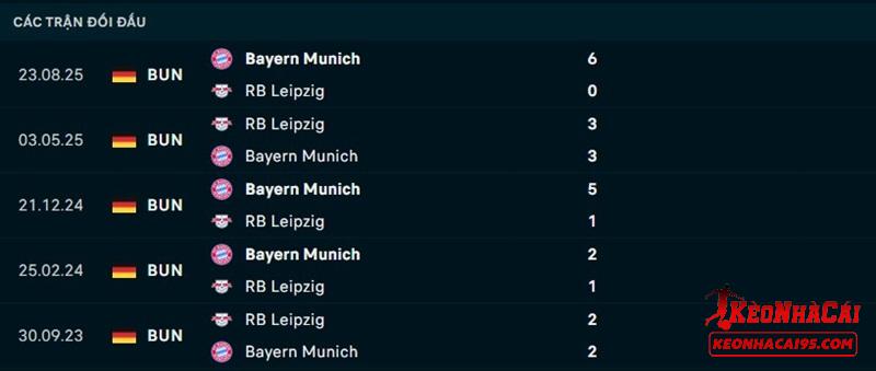Lịch sử đối đầu RB Leipzig vs Bayern Munich Lịch sử đối đầu RB Leipzig vs Bayern Munich
